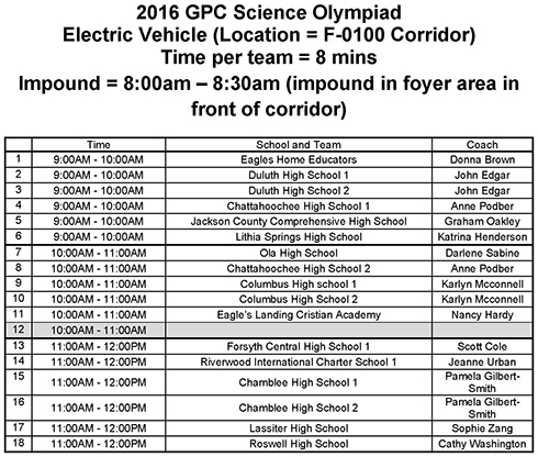 2016 GPC Science Olympiad Device Event Schedule - Electric Vehicle